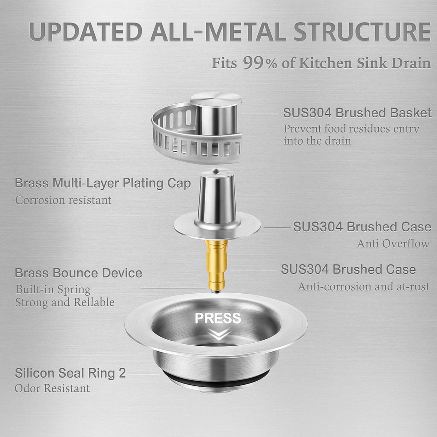 AquaPress™— 3-in-1 Drain Strainer & Stopper
